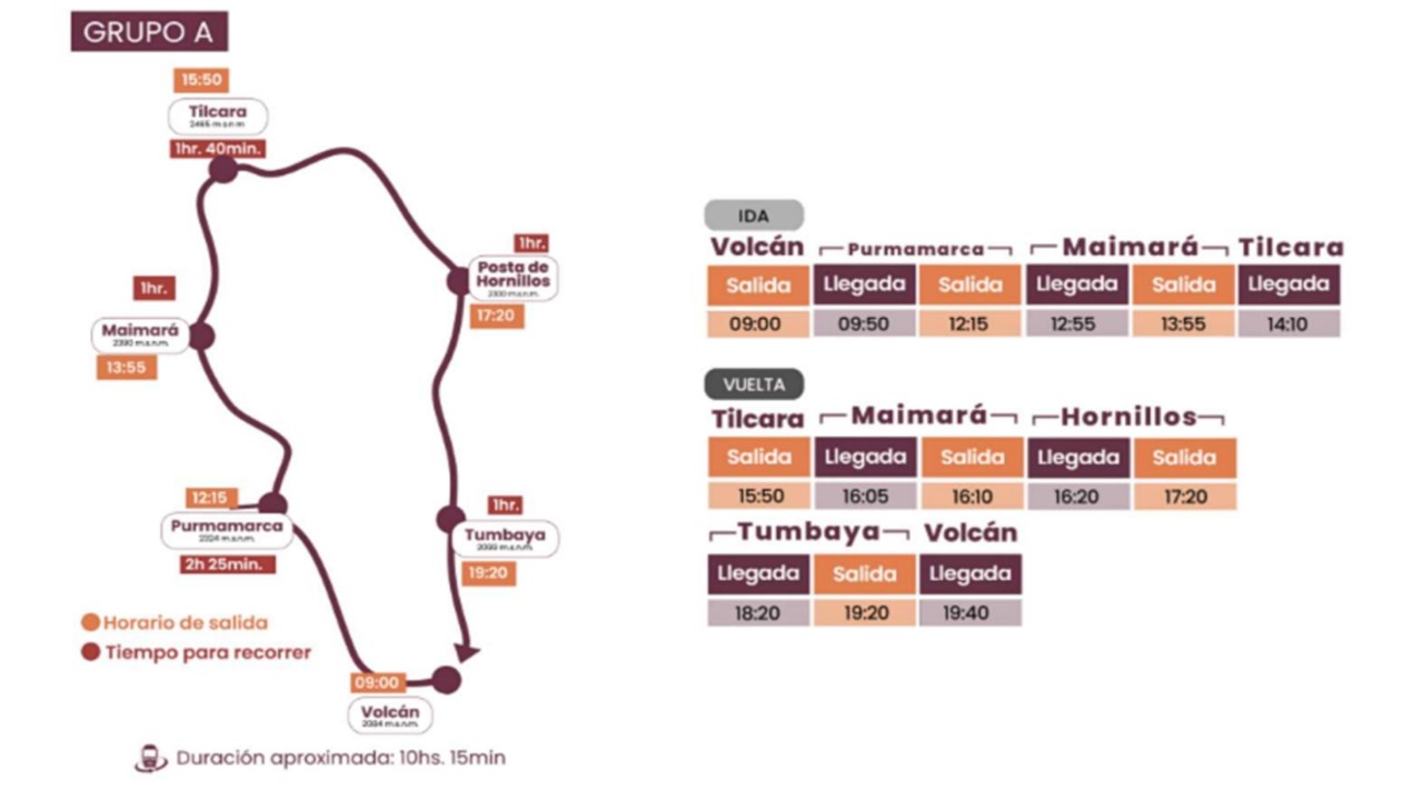 TREN SOLAR Y SU HORARIO
